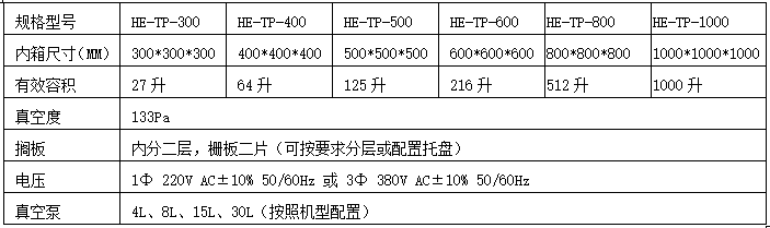 離心式真空攪拌破泡機參數(shù)