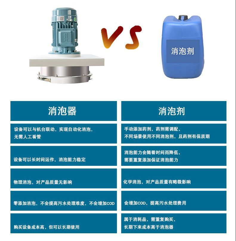 機(jī)械消泡器與消泡劑對比